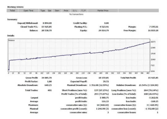 MultiHedge EA V1.1 MT4