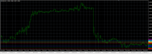 Murrey Math Line X Indicator MT4