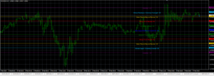 Murrey Math Line X Indicator MT4