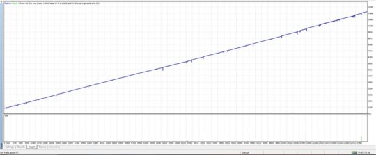 Meta PX EA V15 MT4