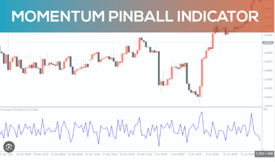 Momentum Pinball Indicator MT5