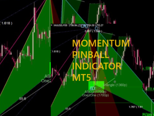 Momentum Pinnball Indicator-MT5