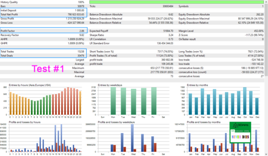 Never Dies EA V1.2 MT5