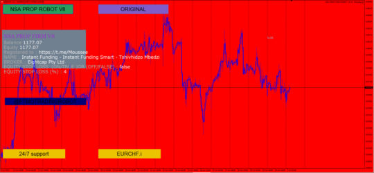NSA Prop Firm Robot EA V12 MT4