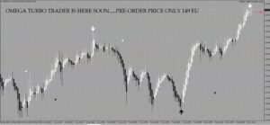 Omega Turbo System indicator V23 MT4