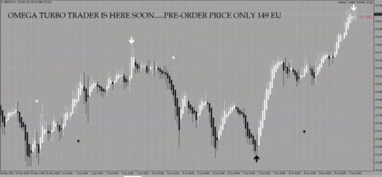 Omega Turbo System indicator V23 MT4