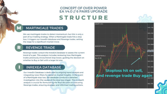 OverPower EA V4.1 MT4