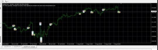 EA PARABOLIC SAR MT4