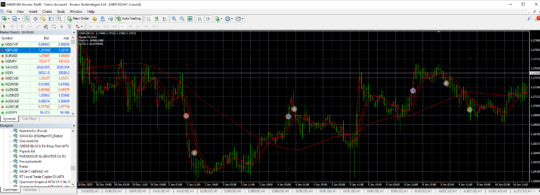 Profit GBPUSD EA MT4