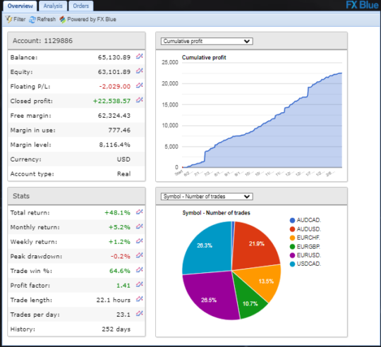 PROPFIRM-AI EA MT4