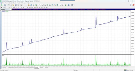 Prop Trade Master EA MT4