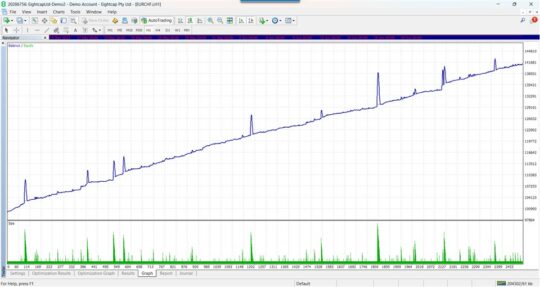 Prop Trade Master EA MT4