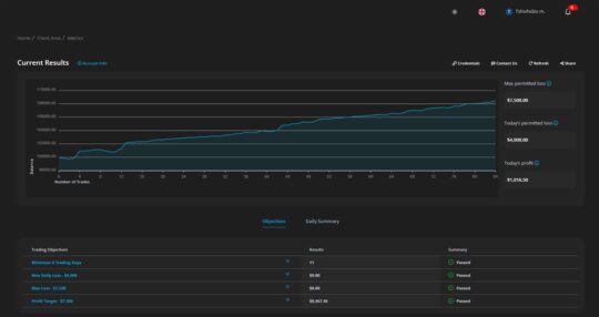 Prop Trade Master EA MT4