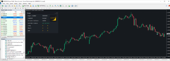 Ranger EA V4.1 MT4