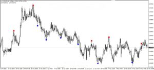 Reversal Diamond Indicator MT4