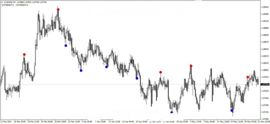 Reversal Diamond Indicator MT4