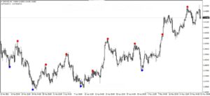 Reversal Diamond Indicator MT4