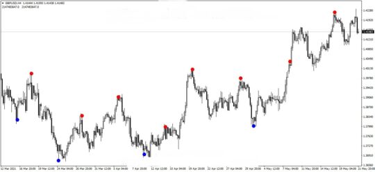 Reversal Diamond Indicator MT4