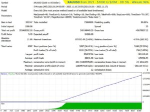 Robo Gold EA V1.4 MT4