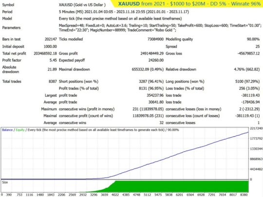 Robo Gold EA V1.4 MT4