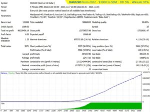 Robo Gold EA V1.4 MT4