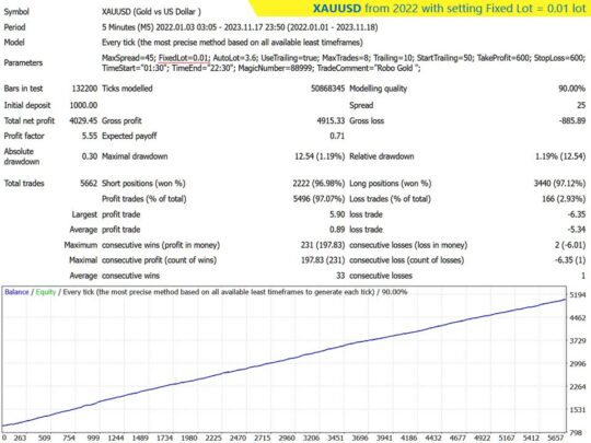 Robo Gold EA V1.4 MT4