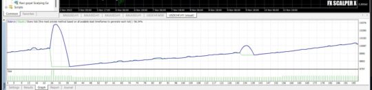 Ravi goyal Scalping EA MT4