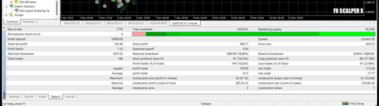 Ravi goyal Scalping EA MT4