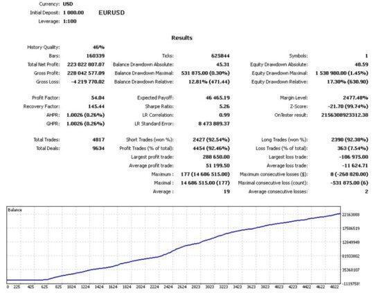 Secures Set EA V1.3 MT4