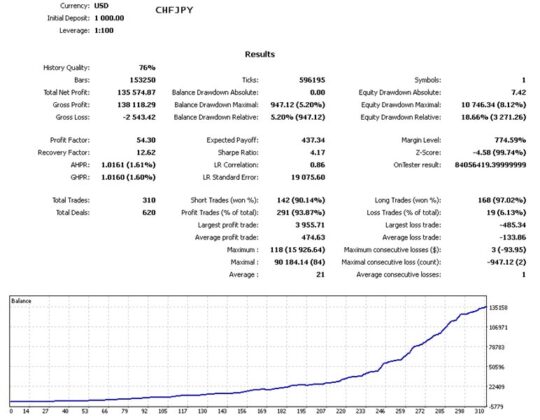 Secures Set EA V1.3 MT4