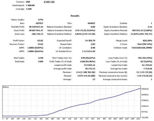 Secures Set EA V1.3 MT4