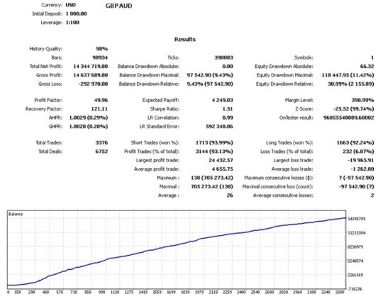 Secures Set EA V1.3 MT4