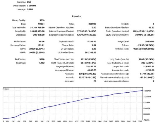 Secures Set EA V1.3 MT4