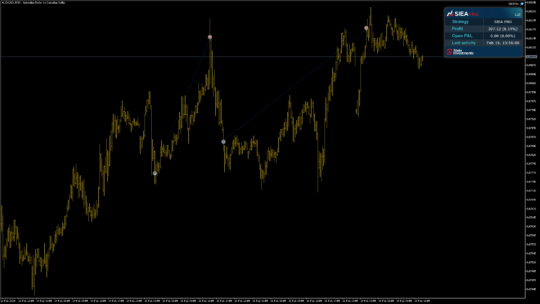 SIEA Pro MT4 NG EA V3.27 MT4