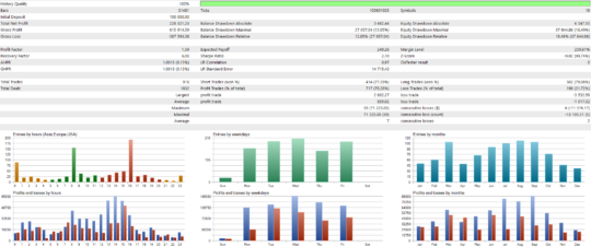 SIEA Pro MT4 NG EA V3.27 MT4