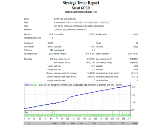 Smart Gold EA MT4