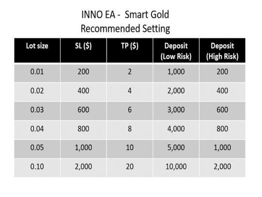 Smart Gold EA MT4