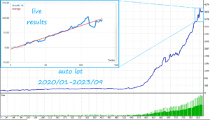 Sorgo EA V2.1 MT4