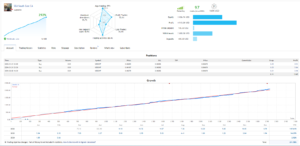 SouthEast EA V3.4 MT4