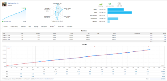 SouthEast EA V3.4 MT4