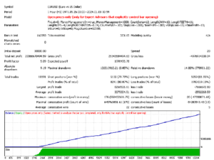 Status Auto EA V1.4 MT4