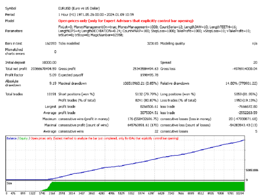 Status Auto EA V1.4 MT4