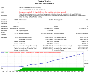 Status Auto EA V1.4 MT4