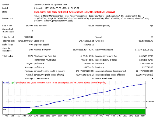 Status Auto EA V1.4 MT4