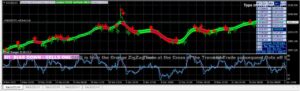 Steinz Trading System Indicator MT4