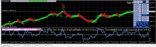 Steinz Trading System Indicator MT4