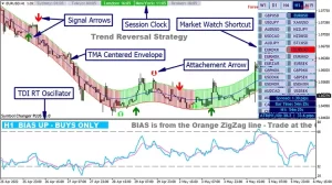 Steinz Trading System Indicator MT4