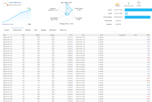 Stock Indexes EA V1 MT5