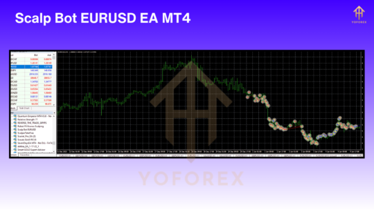 Scalp Bot EURUSD EA