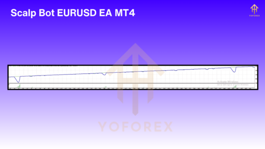 Scalp Bot EURUSD EA